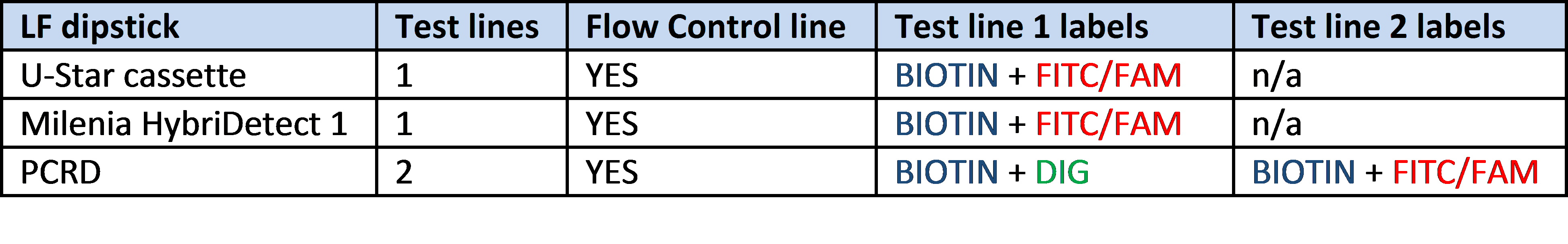 lateral-flow-options lateral-flow-options
