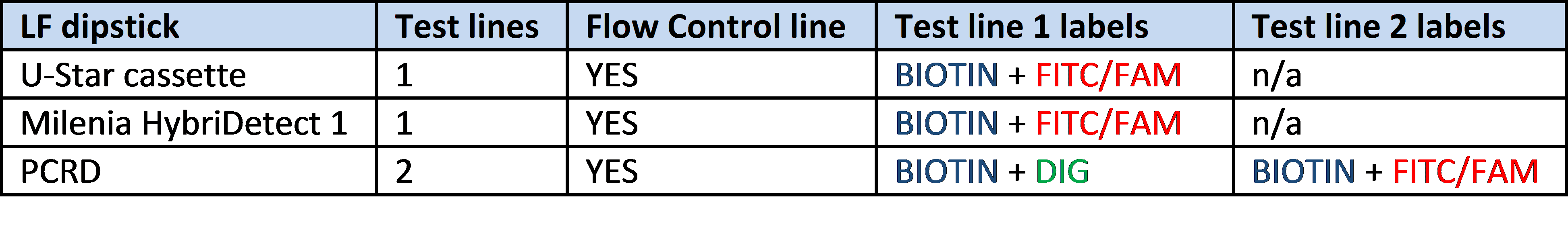 lateral-flow-options